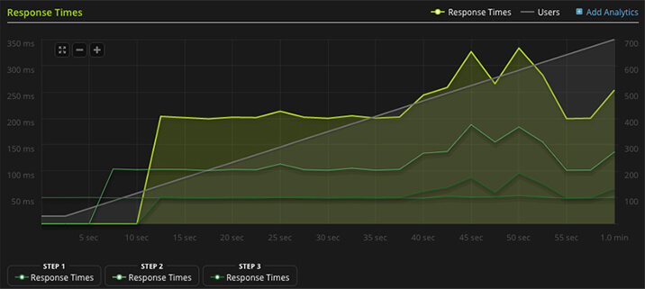 Load-balancing-Life-right-box-img