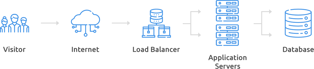 CloudFlare-sec-img-img