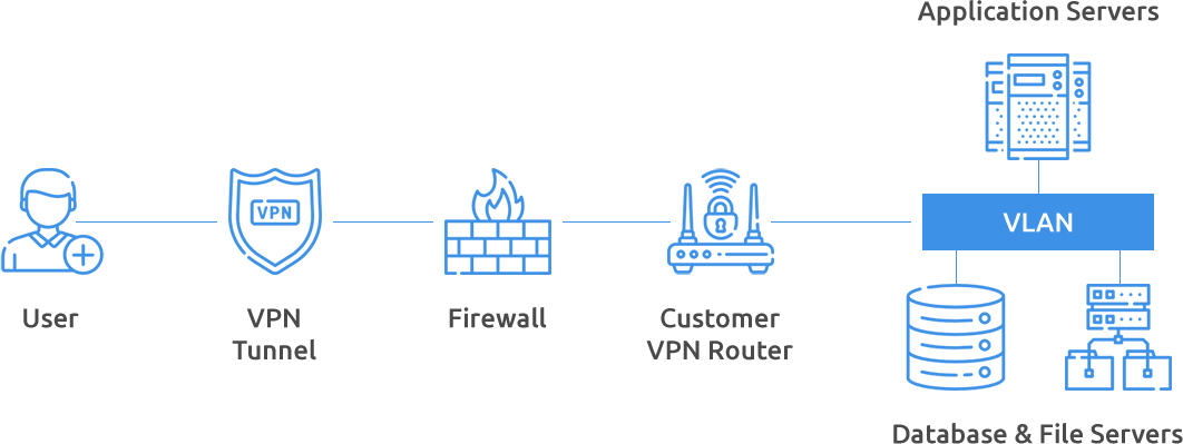 CloudFlare-sec-img-img