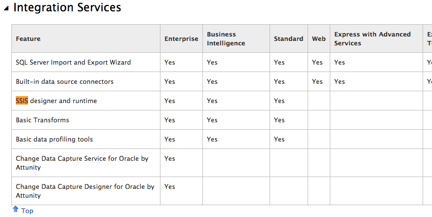 Integration Services - Hostek